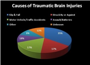 Car Accident Brain Injury Claims