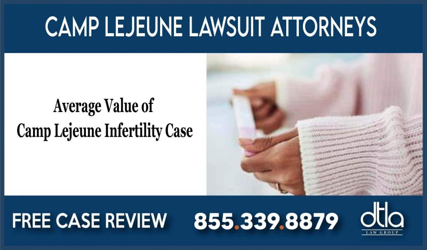 Average Value of Camp Lejeune Infertility Case lawyer attorney sue compensation lawsuit