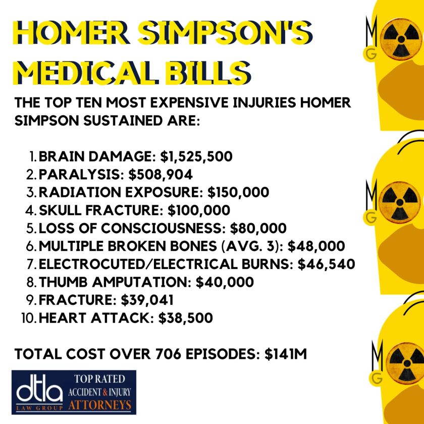 homer simpson injury list information