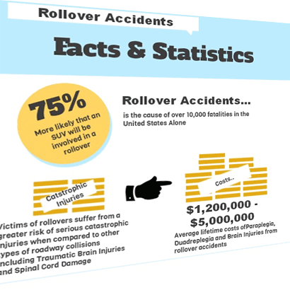 SUV Rollover Facts & Statistics